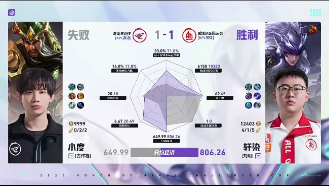 开云官方直播-AG/RW第二局数据对比：一诺白起承伤高达百分之三十